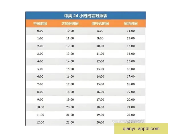 2026年世界杯完整赛程揭晓 各大赛事时间及比赛地点一览
